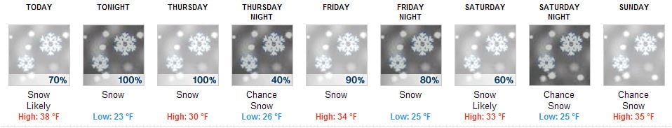5 day forecast Olympic Valley